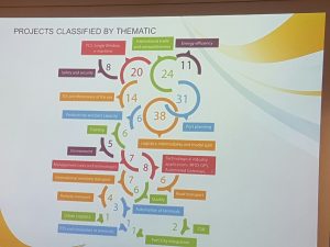 sistem tata kelola pelabuhan yang diterapkan di Valencia Port (Foto: Marsetio)