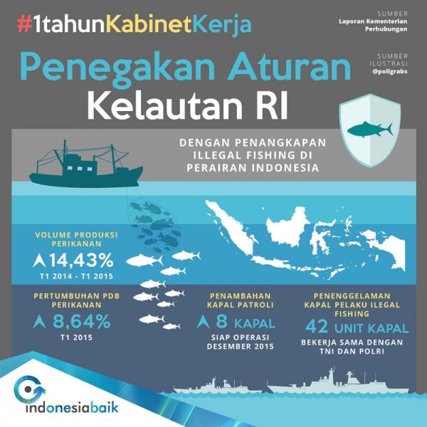 Amerika Bantu Indonesia Perangi Pencurian Ikan