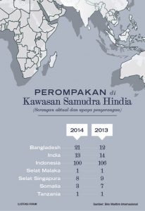 Perompakan di Kawasan Samudra Hindia