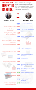 Riwayat karir Direksi Baru BKI.