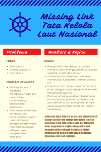 Infografis tata kelola laut Indonesia.