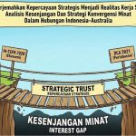 Analisis Kesenjangan Dan Strategi Konvergensi Minat Indonesia-Australia Hubungan Bilateral Indonesia-Australia