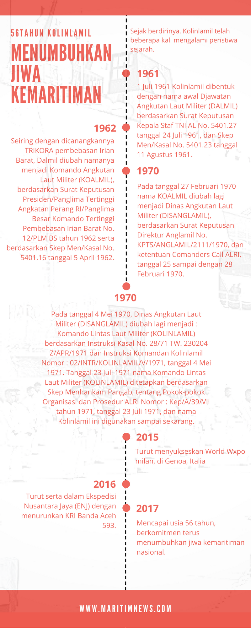 56 Tahun Kolinlamil, Menumbuhkan Jiwa Kemaritiman Nasional